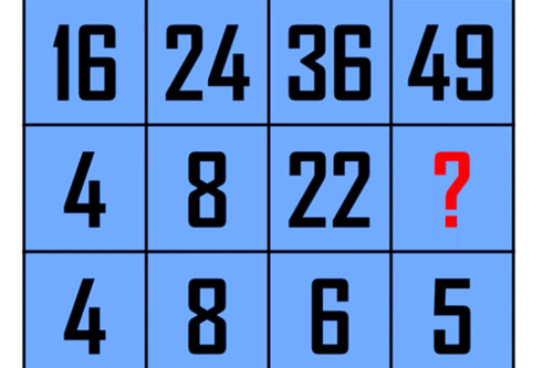 Câu đố điền số đơn giản nhưng lại khiến nhiều người phải "bó tay"