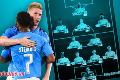 Đội hình đắt giá nhất Man City từng mua về gồm những ai?