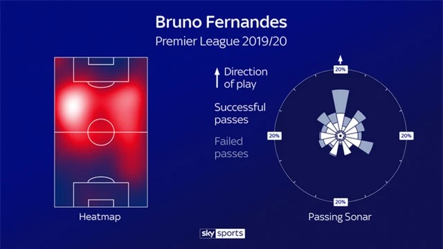 Bruno Fernandes quan trọng như thế nào ở Man Utd? - 4