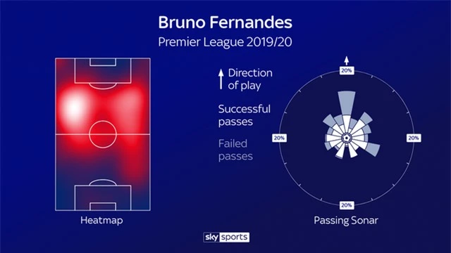 Bruno Fernandes quan trọng như thế nào ở Man Utd? - 4 Bruno Fernandes quan trọng như thế nào ở Man Utd? - 4