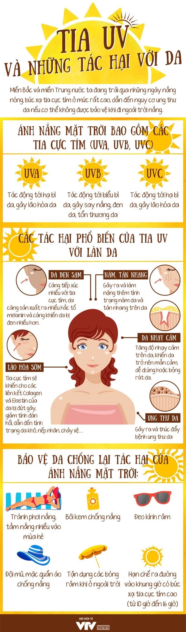 Hôm nay chỉ số tia UV cao ngất ngưởng ở Hà Nội: Gây hại thế nào đến sức khỏe con người? - Ảnh 1.