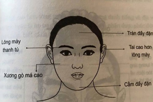 Phụ nữ có tướng "phá tài", chồng không thất bại cũng khổ sở vì tiền bạc