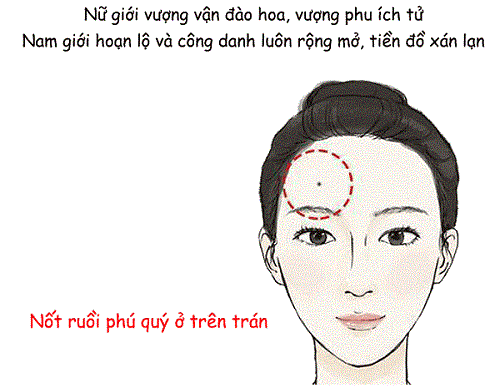 6 nốt ruồi trên cơ thể dễ đem đến giàu sang phú quý, vượng tài phát lộc, kiểm tra xem bản thân có không nhé