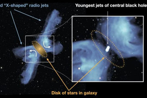 Hiện tượng thiên hà X là gì?