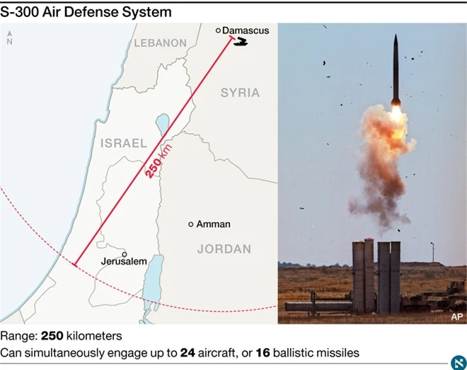 Syria nã 700 tên lửa tấn công máy bay Israel, S-300 trố mắt nhìn: Bắn trượt quá xấu hổ! - Ảnh 3.