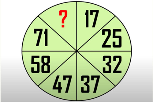 Câu đố tìm quy luật các chữ số