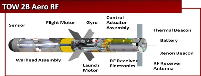 TOW-2B của Mỹ thật sự tiêu diệt được “hung thú” T-14 Nga ở Syria?