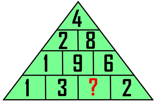 "Test" IQ với câu đố toán học