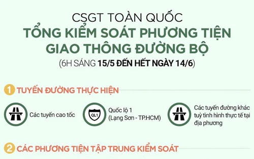 CSGT toàn quốc sẽ kiểm tra đủ 4 loại giấy tờ đối với người đi xe máy và 5 loại đối với tài xế ôtô.