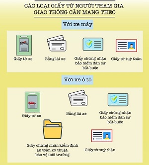 Những giấy tờ người tham gia giao thông phải mang theo trong đợt tổng kiểm soát phương tiện giao thông đường bộ