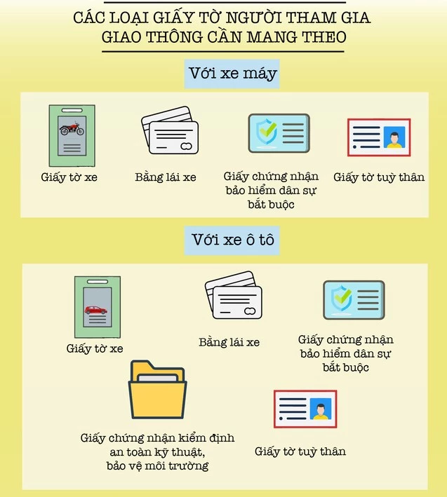 Từ 15/5 đến hết 14/6, CSGT toàn quốc tổng kiểm soát phương tiện giao thông đường bộ. Nguồn: VTV