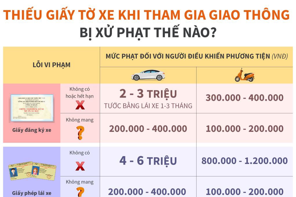Thiếu giấy tờ xe khi tham gia giao thông bị xử phạt thế nào?