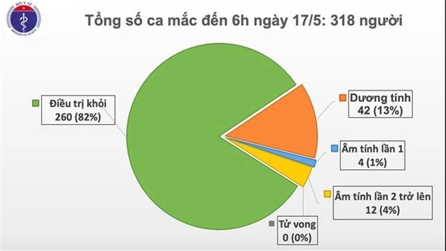 31 ngày Việt Nam không có ca mắc mới COVID-19 trong cộng đồng - Ảnh 2.