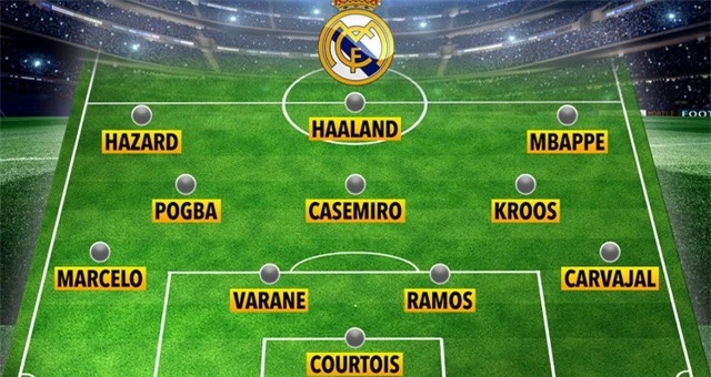 HLV Zidane mơ về bộ ba tấn công Hazard-Haaland-Mbappe ở Real Madrid - 5
