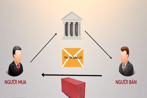 Hiệp hội ngân hàng kiến nghị không truy thu thuế GTGT với thư tín dụng L/C