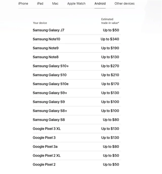 Apple dìm hàng điện thoại Android với giá thấp không tưởng - Ảnh 1.