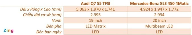 Audi Q7 và Mercedes-Benz GLE - chọn SUV sang nào với hơn 4 tỷ đồng? ảnh 05