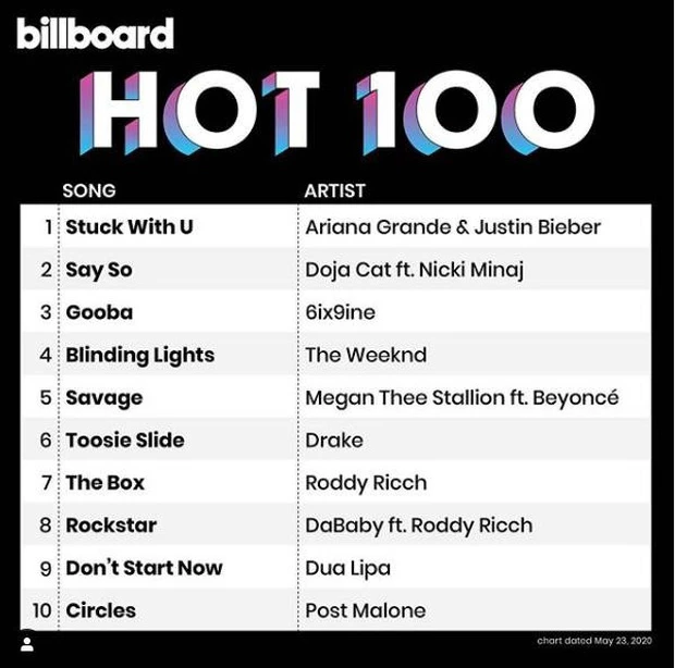 Bảng xếp hạng Billboard Hot 100 tuần qua với vị trí số một thuộc về Stuck with U.