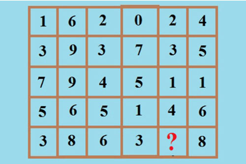 "Xoắn não" với câu đố tìm quy luật các ô số