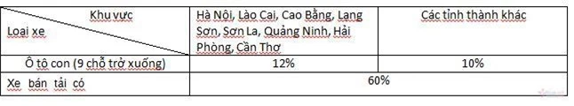 Giảm 50% phí trước bạ, loạt ô tô hot rẻ như thế nào?