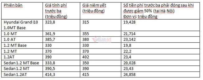 Giảm 50% phí trước bạ, loạt ô tô hot rẻ như thế nào?