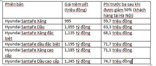 Giảm 50% phí trước bạ, loạt ô tô hot rẻ như thế nào?