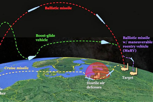 Kế hoạch vũ khí siêu thanh 2020-2021 của Mỹ