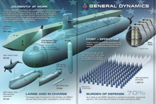 M&#x1EF9; chi 17,7 t&#x1EF7; USD &#x111;&#xF3;ng 2 t&#xE0;u ng&#x1EA7;m h&#x1EA1;t nh&#xE2;n