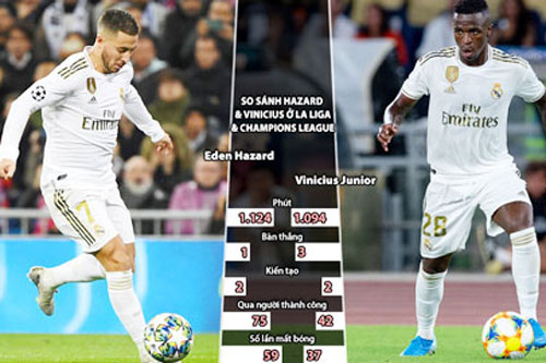 Một khi Hazard trở lại, Vinicius sẽ phải "ra rìa"