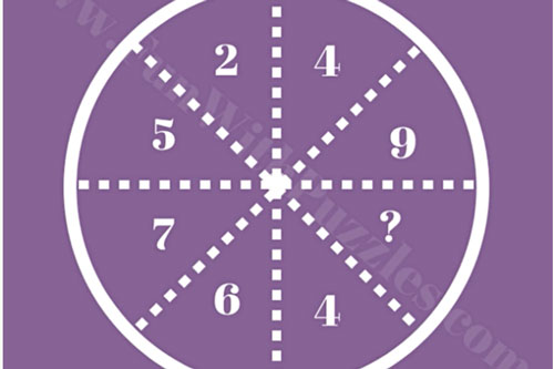 Câu đố tìm quy luật các ô số