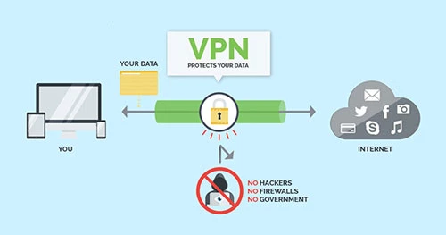 VPN là cách khá đơn giản để tăng tốc độ mạng khi đứt cáp.