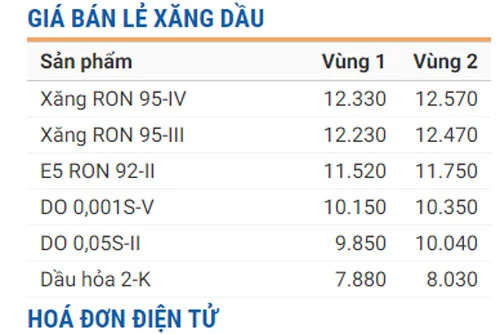 Ảnh: Petrolimex.com.vn.