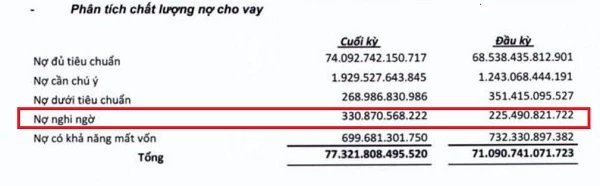 Nguồn BCTC hợp nhất quý 1/2020 tại OCB.   