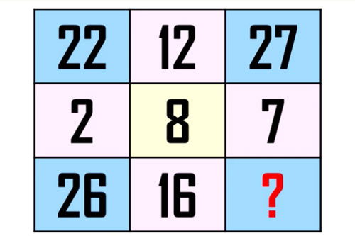 Thử thách trí não với câu đố suy luận logic