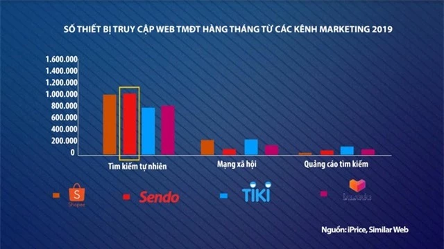 Nếu sáp nhập, Tiki và Sendo có giẫm chân nhau? - Ảnh 3.