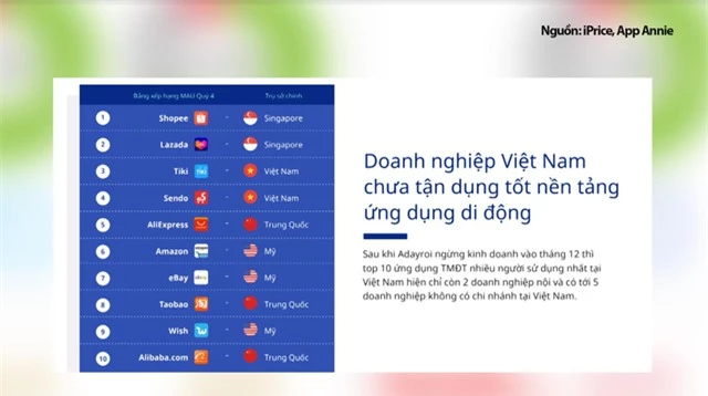 Nếu sáp nhập, Tiki và Sendo có giẫm chân nhau? - Ảnh 4.