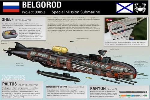 Các thử nghiệm đối với tàu ngầm hạt nhân Dự án 09852 Belgorod chưa thể kết thúc. Ảnh: RIA Novosti.