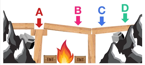 Theo bạn vị trí nào an toàn nhất?