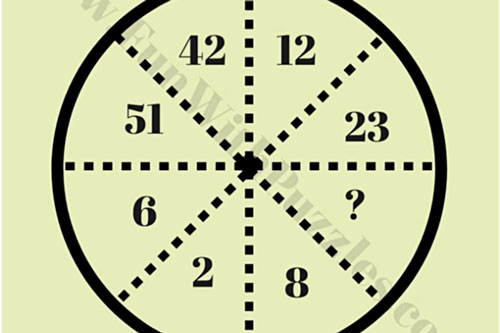 "Kiểm tra tư duy" với câu đố suy luận logic