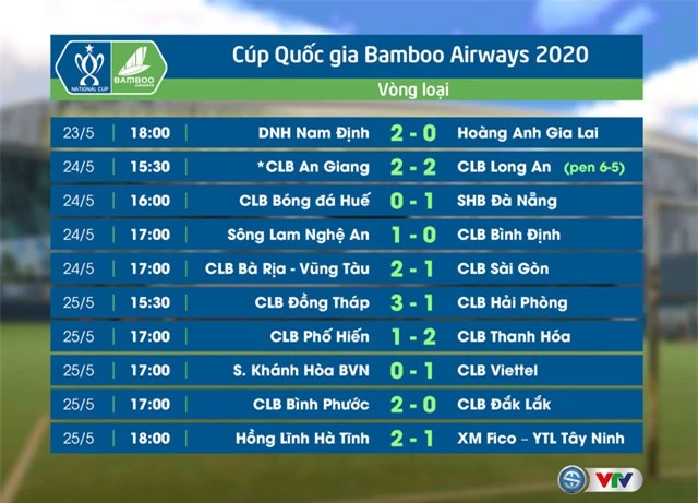 LĐBĐ châu Á AFC ấn tượng với sự trở lại của bóng đá Việt Nam - Ảnh 1.