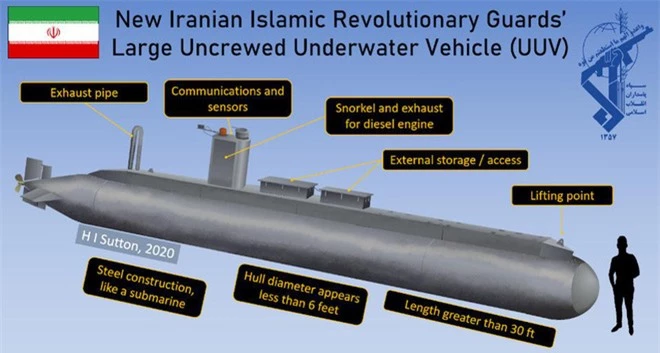 Giữa 100 tàu mới của Iran bỗng nổi bật 1 tàu ngầm bí ẩn: Năng lực đáng gờm sắp xuất hiện? - Ảnh 1.