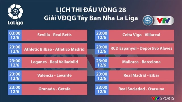 La Liga ấn định ngày trở lại, hấp dẫn cuộc đua vô địch - Ảnh 1.