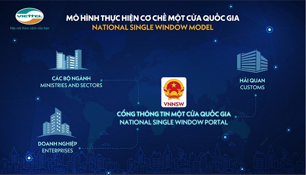 Hệ thống một cửa quốc gia của Viettel giúp tiết kiệm 4,55 tỷ USD nhờ chuyển đổi số