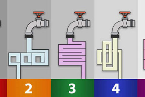 Trắc nghiệm: Bạn thuộc típ thiên tài nào?