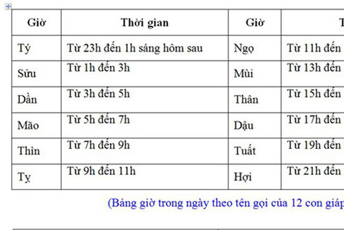 Bí ẩn bất ngờ về giờ Ngọ ba khắc