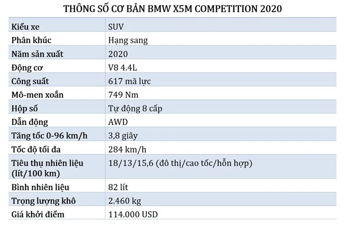 BMW X5 M Competition 2020 - mạnh nhưng không nhanh hơn đối thủ ảnh 38