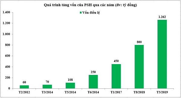 Nguồn: HK tổng hợp