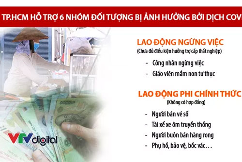 Vì sao TP.HCM còn nhiều đối tượng khó khăn chưa nhận tiền hỗ trợ 62.000 tỷ đồng?