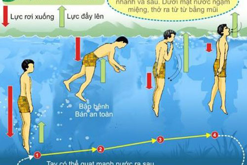 Không biết bơi cũng có thể thoát chết nếu biết kỹ năng này