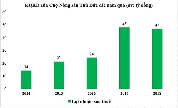 Nguồn: HK tổng hợp